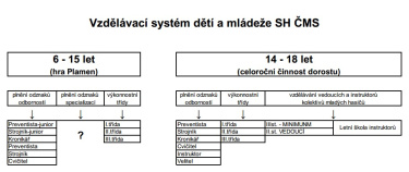 vzdelavaci system