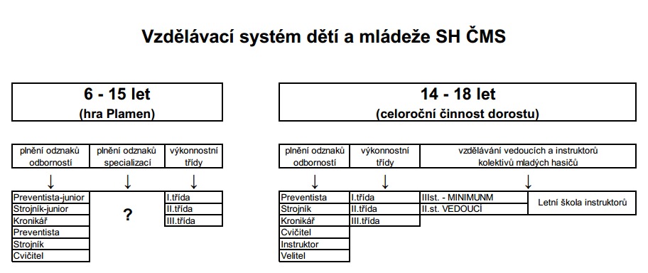 vzdelavaci system